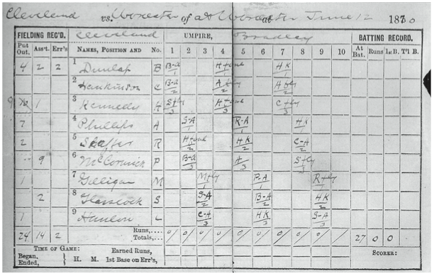 The pictured score sheet documents the details of professional baseball’s first perfect game on June 12, 1880. It was retained by Lee Richmond until his death in 1929.