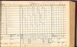 Sportswriter Alf Van Hoose’s scorecard from Game 6 of the 1967 Dixie Series (COURTESY OF WAYNE MARTIN)